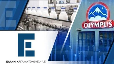 Photo of Ελληνικά Γαλακτοκομεία: Όλο και πιο κοντά στα 500 εκατ.– Από εξαγωγές το 55% του τζίρου