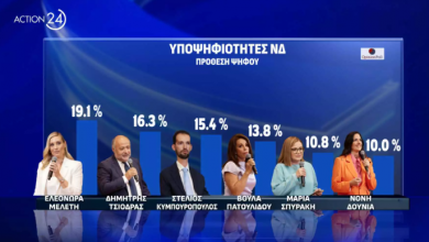 Photo of Δημοσκόπηση Opinion Poll για Ευρωεκλογές: Σαρώνουν Αυτιάς και Δήμας από ΝΔ, Μπεκατώρου και Παππάς από ΣΥΡΙΖΑ