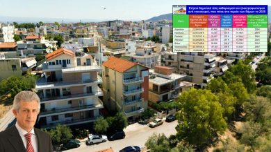 Photo of Νίκος Καρδούλας: Ο ακριβότερος δήμος για τους δημότες, ανάμεσα στους επτά μεγαλύτερους δήμους της χώρας, είναι ο δήμος Λαρισαίων