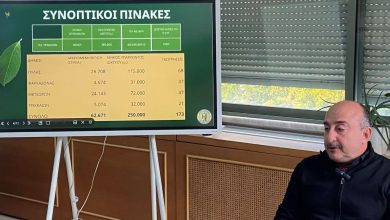 Photo of Με 65,5 εκ. € ο Δήμος Τρικκαίων υπέβαλε πρόταση για το μεγαλύτερο έργο στον Ν. Τρικάλων – Αρδευση για 4 Δήμους και 10 ΤΟΕΒ