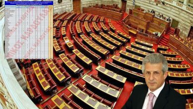 Photo of Καρδούλας: Εκτίμηση κατανομής βουλευτικών εδρών ανά εκλογική περιφέρεια, σύμφωνα με το μέσο όρο 11 δημοσκοπήσεων Νοεμβρίου 2025