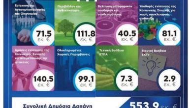 Photo of Κώστας Αγοραστός-Οι κοινές μας Αλήθειες