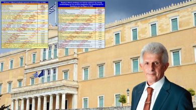 Photo of Καρδούλας: Αυτός είναι ο μισθός των κρατικών αξιωματούχων και των αρχόντων της τοπικής αυτοδιοίκησης το 2026