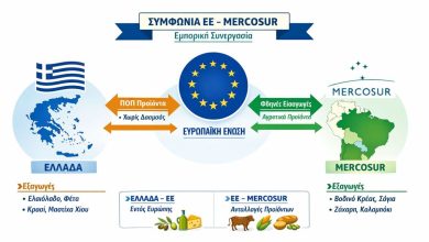 Photo of Win–Win για Ελληνικά Προϊόντα και Καταναλωτές η Συμφωνία ΕΕ–Mercosur