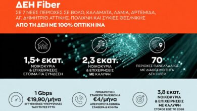 ΔΕΗ Fiber – 1,5 εκατομμύριο συνδέσιμα νοικοκυριά και επιχειρήσεις στην Ελλάδα